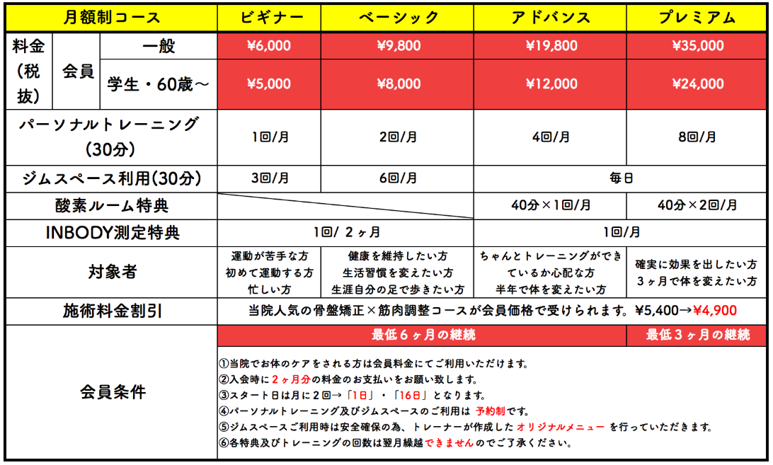 月額制 トレーニング料金表